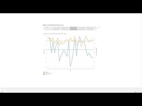 Shawn Austin Data 620 Time Series Presentation