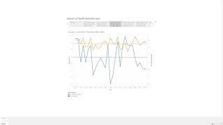 Shawn Austin Data 620 Time Series Presentation