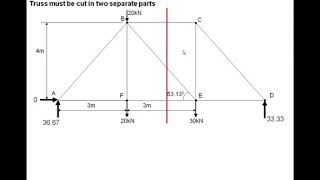 Non Concurrent Forces Part 8 Truss   Method of Sections 1