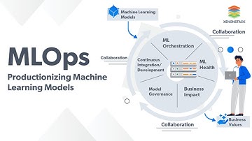 MLOps - Automated Machine Learning Pipelines