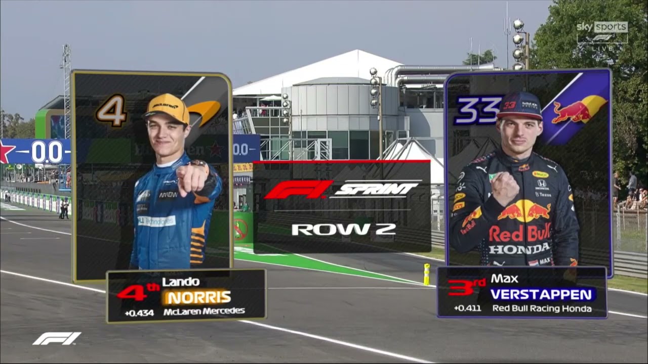 2021 Formula 1 Italian Grand Prix Sprint Qualifying replay