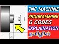 G codes full explaination in tamil  cnc programming g codes