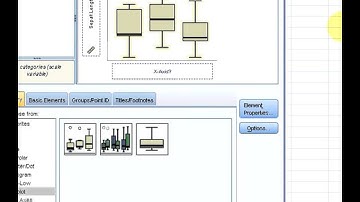 SPSS : Boxplots