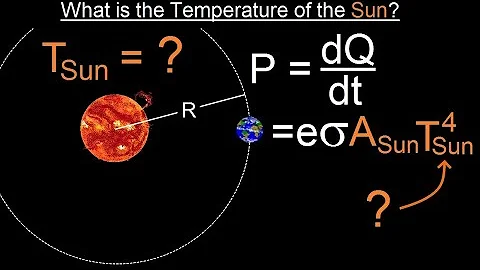 Physics: Ch 24C -Heat Radiation: Test Your Knowledge (5 of 20) What is the Temperature of the Sun?