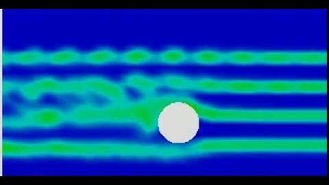 Wind Tunnel Simulation
