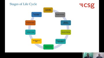 Lifecycle of Database Migration from Oracle, DB2 to PostgreSQL