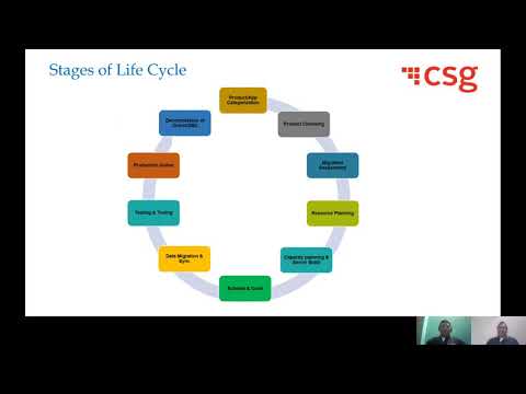 Lifecycle of Database Migration from Oracle, DB2 to PostgreSQL