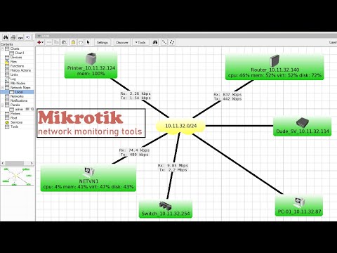 How to network monitoring with Mikrotik tool for free