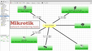 कैसे मुक्त करने के लिए Mikrotik उपकरण के साथ नेटवर्क की निगरानी करने के लिए screenshot 2