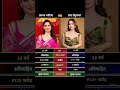#TamannaahBhatia #SaraTendulkar #Trending #StarPower #fblifestyle 🎬🌟💖
