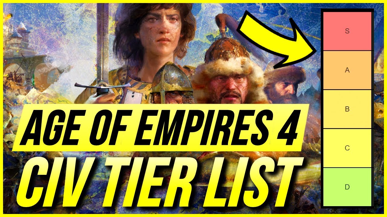 Age of Empires 4 - UPDATED Civ Tier List