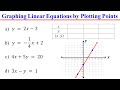 Graphing Linear Equations Using Tables of Values
