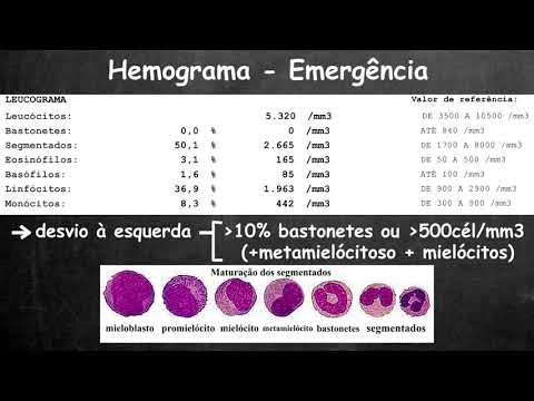 Vídeo: Em um laboratório o que significa uma contagem de 5 pontos?