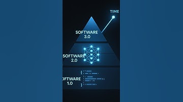 Exploring Agentic AI Transformation with Sanjeev Kumar: 5 Fascinating Topics this week!   #aiagents
