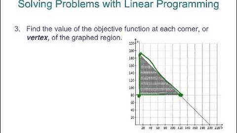Solving Problems with Linear Programming