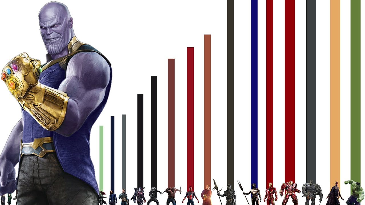 NIVELES DE PODER DE AVENGERS INFINITY WAR EXPLICACIÓN COMPLETA l Dragon Punch Spider Z YouTube NIVELES DE PODER DE AVENGERS INFINITY WAR EXPLICACIÓN COMPLETA l Dragon Punch Spider Z YouTube