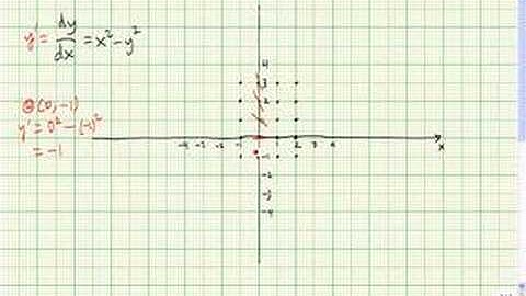 Generating a slope field