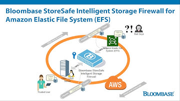 Bloombase StoreSafe Intelligent Storage Firewall NFS Encryption for Amazon Elastic File System (EFS)