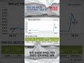 주담대 영끌 파버나인, 상한가에 콜옵션 &lsquo;꽃놀이 패&rsquo; [말하는 기자들_경제 &amp; 금융_0921] #shrots
