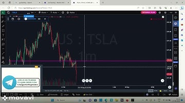 "Exploring Go Charting: Powerful Charting and Analysis for Traders and Investors" #Gocharting