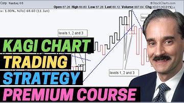 Kagi Chart Trading Strategy