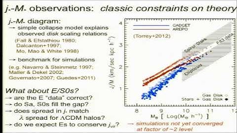 Aaron Romanowsky - "Revisiting angular momentum and galaxy formation"