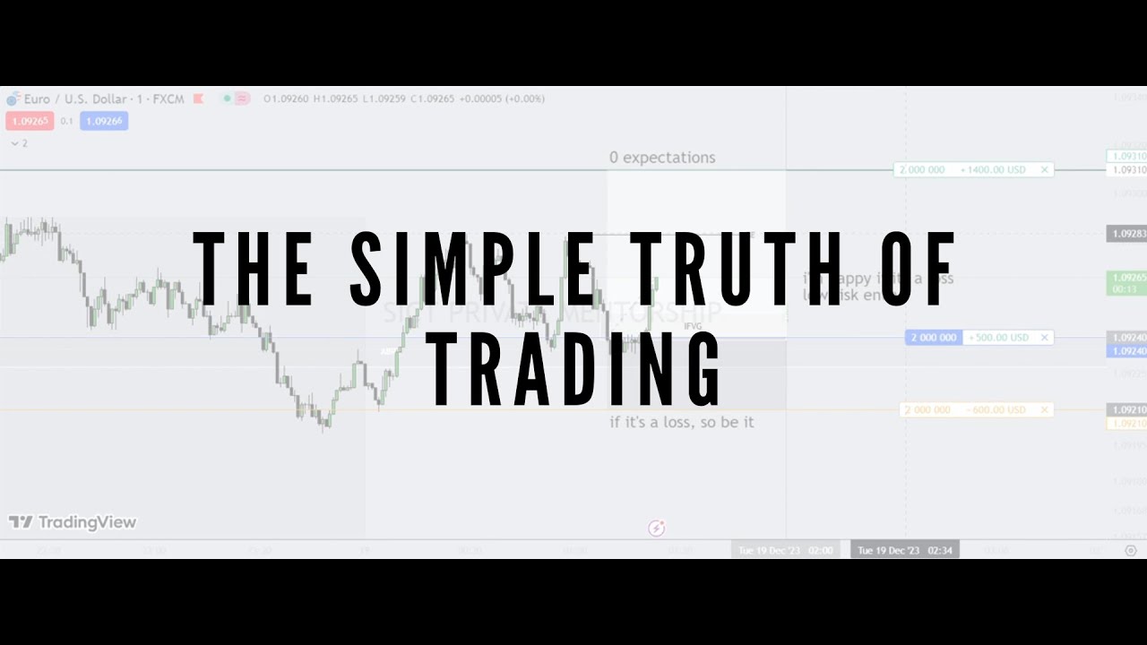 You will stop breaking rules in trading after you know this simple fact!