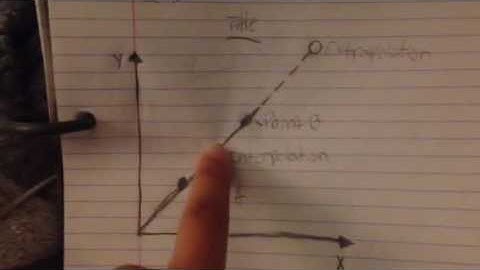 Interpolation /extrapolation