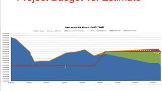 Integrated Project Delivery Case Study with Rick del Monte