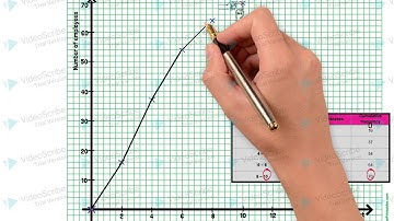 how to draw less than ogive