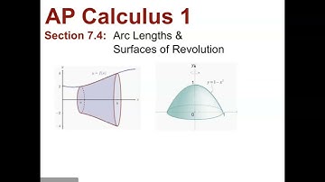 AP Calc 1.Ch 7.Section 7-4.Lesson Video.2021