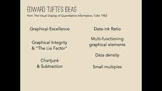 The Wise Words of Edward Tufte, an episode in "Seeing More of the Universe"