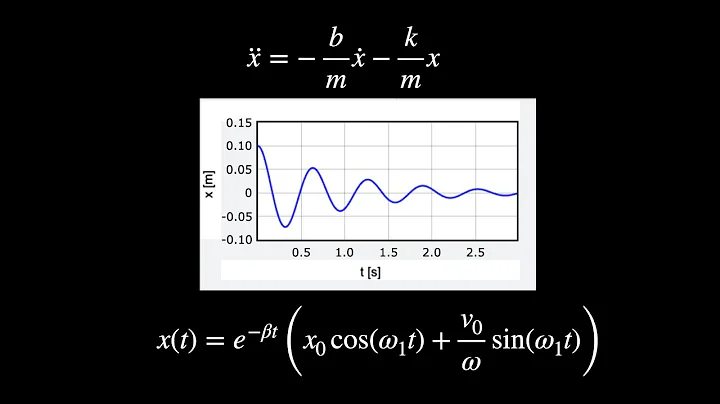 Solving the Damped Harmonic Oscillator
