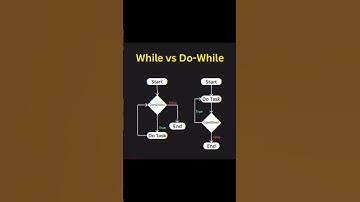 Subscribe for more.. #coding #programming #webdevelopment #shorts #job #placement #interview #skills