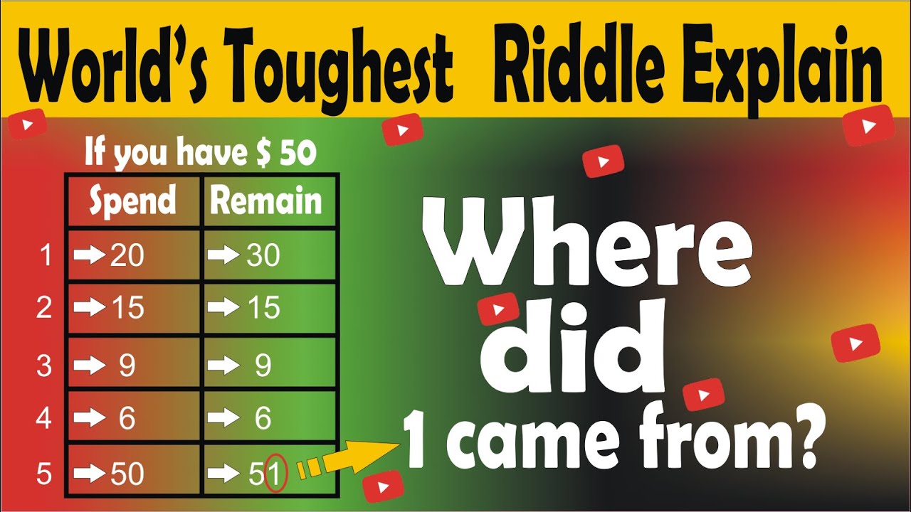 world-s-toughest-riddle-explaination-world-s-toughest-riddle