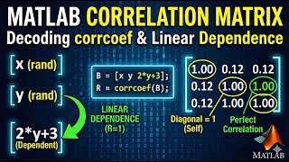 MATLAB corrcoef Tutorial: Calculating Correlation Coefficients