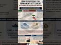 Iran's proposal for permanent settlement: Key demands and international response