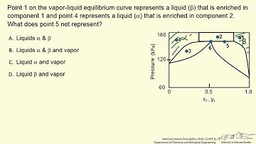 Phase Diagram for Partially Miscible Liquids (Interactive)