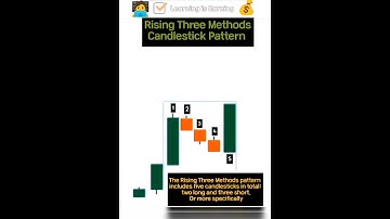 Rising Three Methods Candlestick Pattern 👈#shorts #youtubeshorts #short #viral #ytshorts