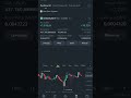 DOOD Riding the wave to financial freedom 🚀💰#trading #binance #crypto #money #shorts