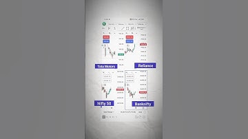 Mobile me multiple chart oprn karna sikhe #optionbuying #mindset #mobiletrading #mobiletrade #dhan