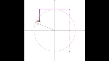 Complex Fourier Series Tracing Rectangle #python #fourierseries #math #geometry