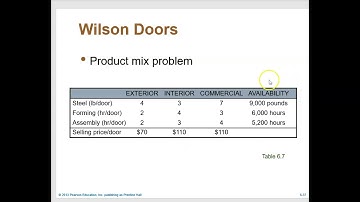 Goal Programming (Weighted Approach)