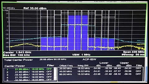 Skyworks joint demo with Nanosemi of the SKY66291 small cell PA