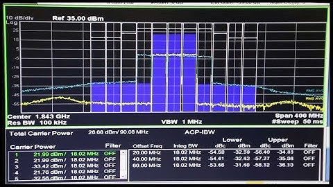 Skyworks joint demo with Nanosemi of the SKY66291 small cell PA