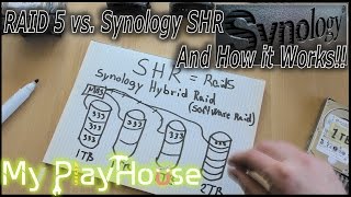 RAID 5 vs. Synology Hybrid RAID (SHR) and how it works! - 341