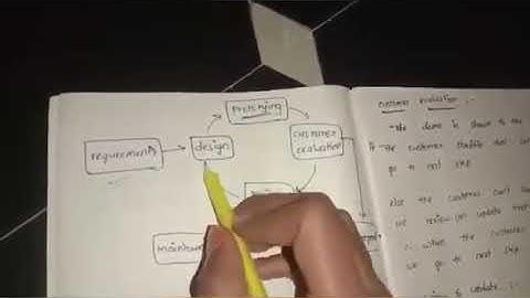 prototype model in software engineering in Telugu#telugu#software#degree#prototype#engineering