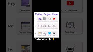 (Subscribe) Python project ideas 💡 🖥️ #coding #viral #astech #trending #computer