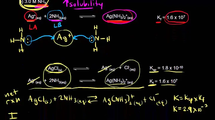 Solubility and complex ion formation | Chemistry | Khan Academy