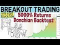 Breakout Trading using the Donchian Channel strategy